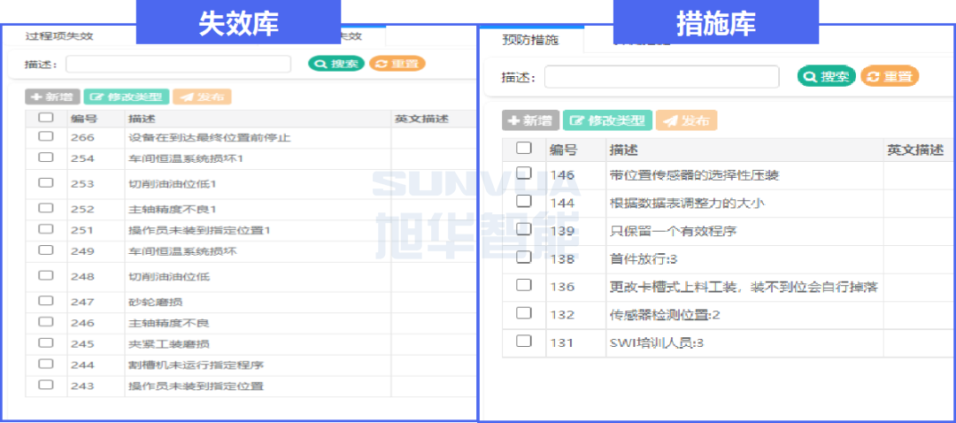 SunFMEA软件失效库措施库