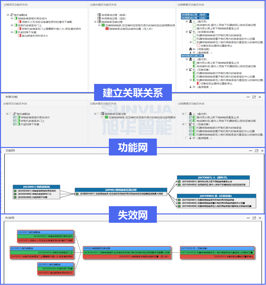 SunFMEA软件数据自动关联功能