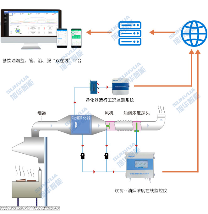 油烟在线监测仪:智能化解决方案,助力健康生活