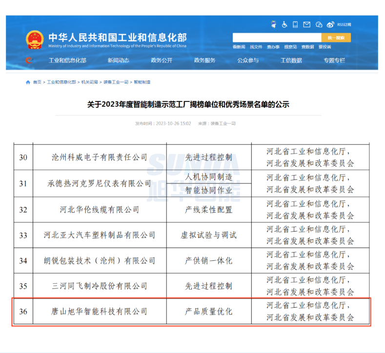 【国家级荣誉】喜讯！凯发k8国际智能“SunFMEA项目”荣获工信部“2023年度智能制造优秀场景”