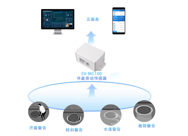 井盖异动传感器，守护脚下安全