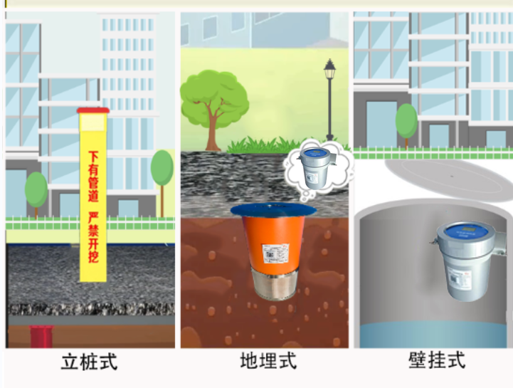 密闭空间可燃气体监测终端应用场景