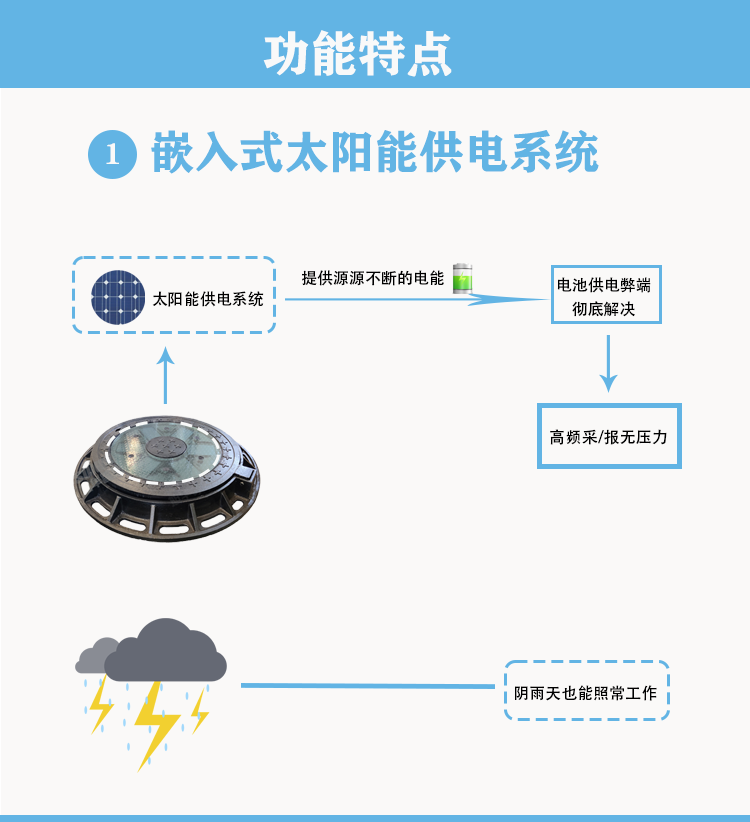 嵌入式太阳能供电系统