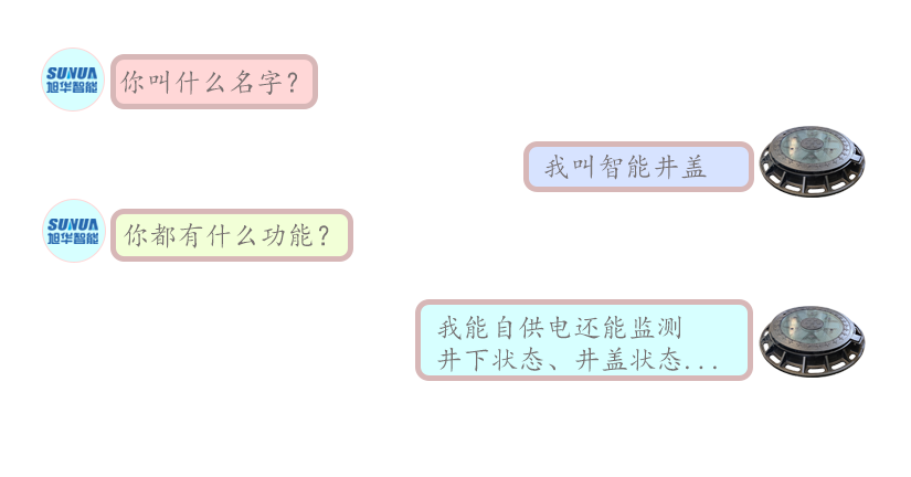 论一个智能井盖的“自我修养”