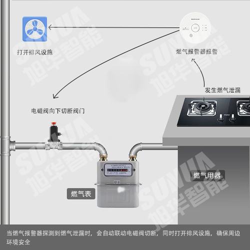 拧紧燃气安全阀 守护人间烟火气