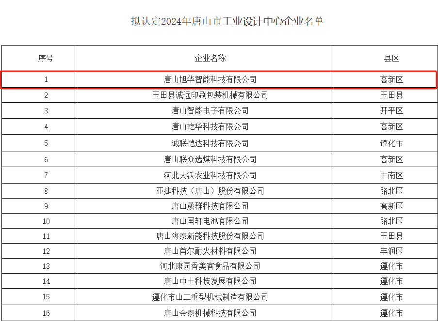 喜讯 ▏凯发k8国际智能被认定为“2024年唐山市工业设计中心”